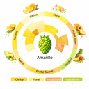 Lupulo Amarillo 1