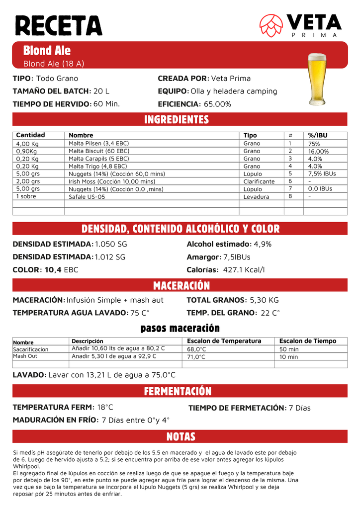 Kit Blond Ale 1